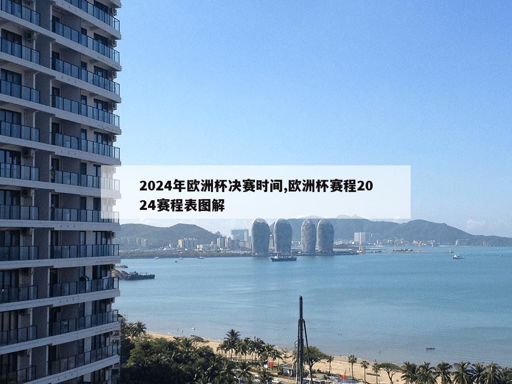 2024年欧洲杯决赛时间,欧洲杯赛程2024赛程表图解